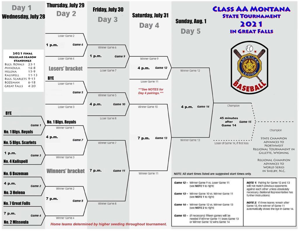2021 Class AA Legion Baseball Bracket
